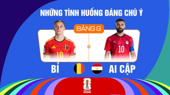 Bỉ vs Ai Cập Bảng G FIFA World Cup 2026 - Những Tình Huống Đáng Chú Ý